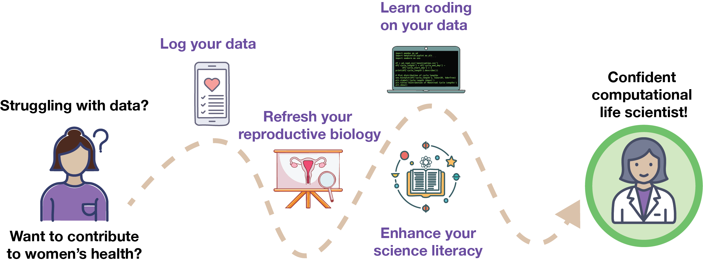 Programme Roadmap